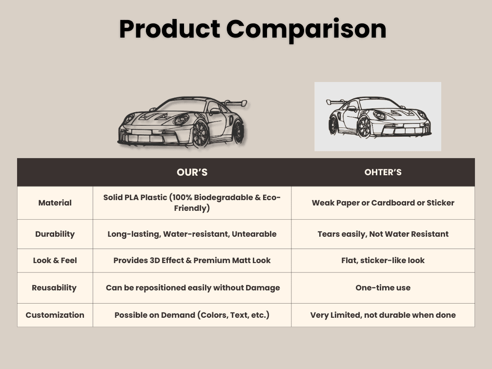 Solid Plastic PLA Car for Decoration - Image 3